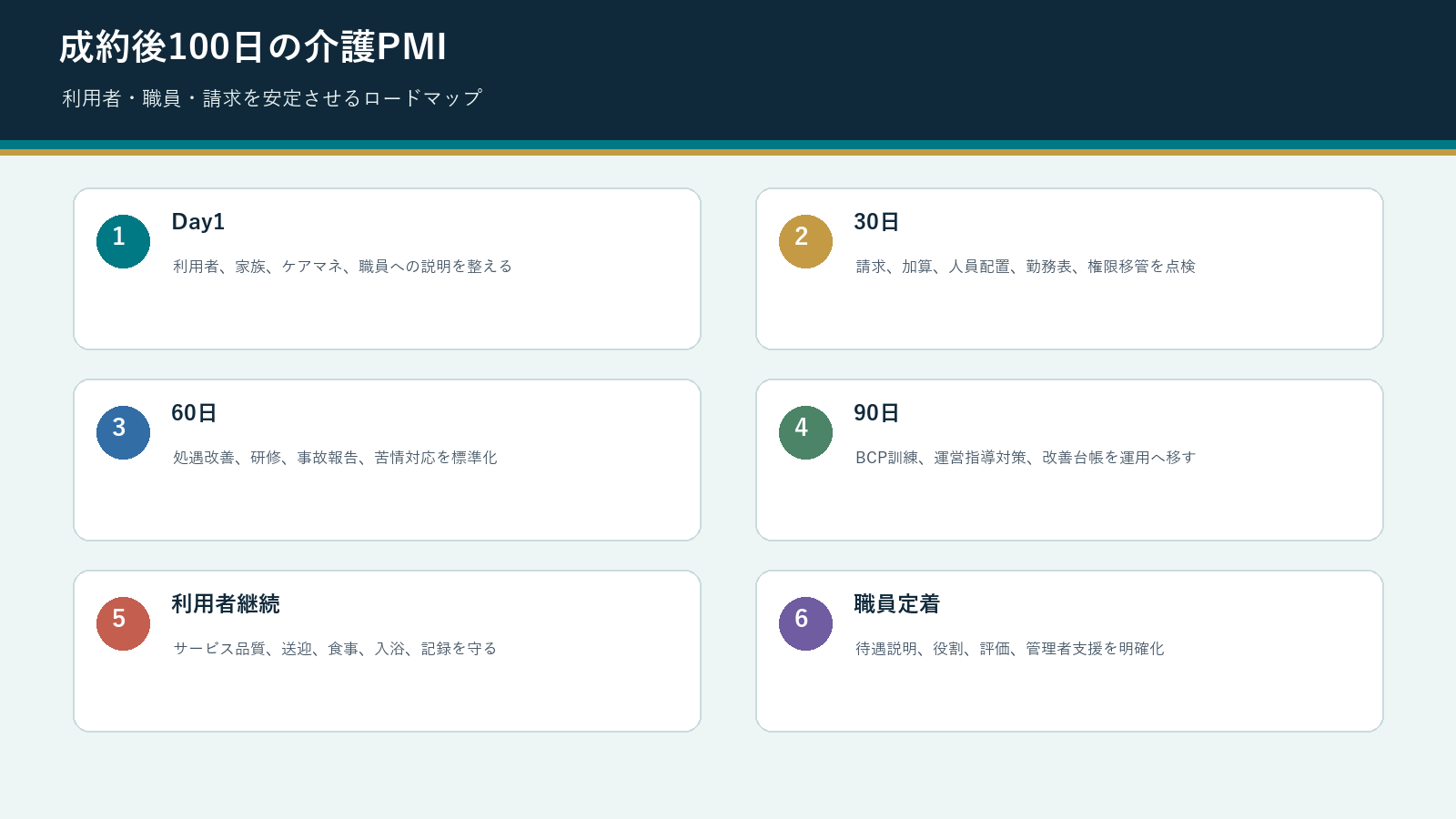 沖縄の介護事業M&A成約後100日で利用者、職員、請求、BCPを安定させるPMIロードマップ