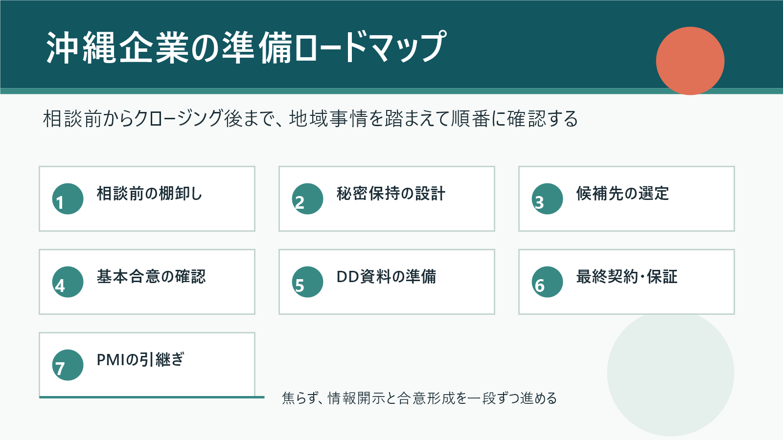 沖縄企業がM&Aを進める際の相談前からPMIまでの準備ロードマップ
