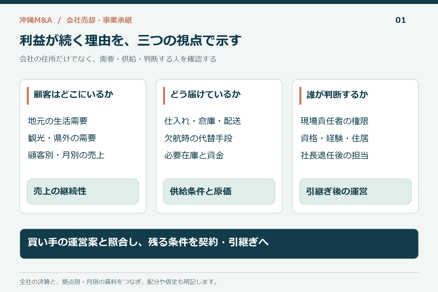 沖縄M&Aで顧客の所在・供給経路・現場の判断者から利益の継続性を確認する図